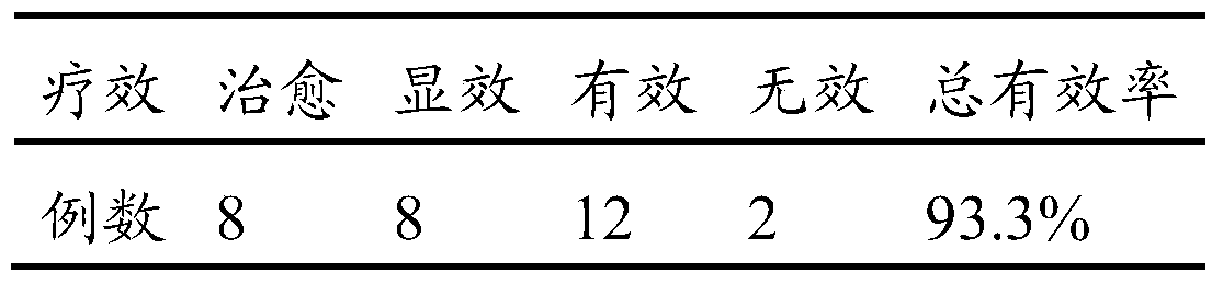 Capsule for treating stomach disease and preparation method thereof