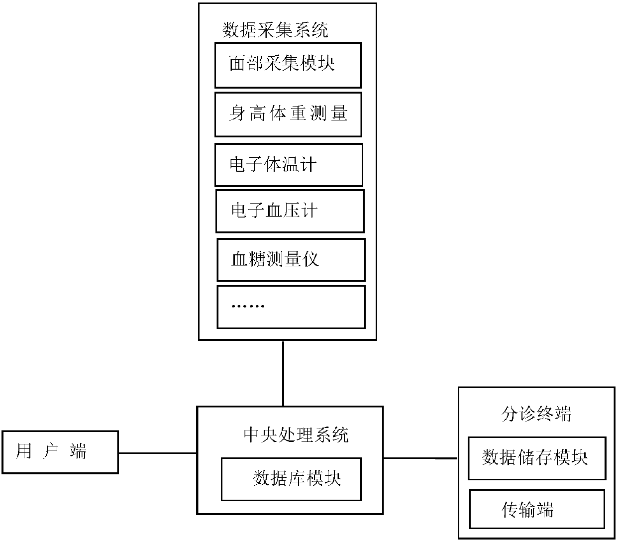 Intelligent separate examination system