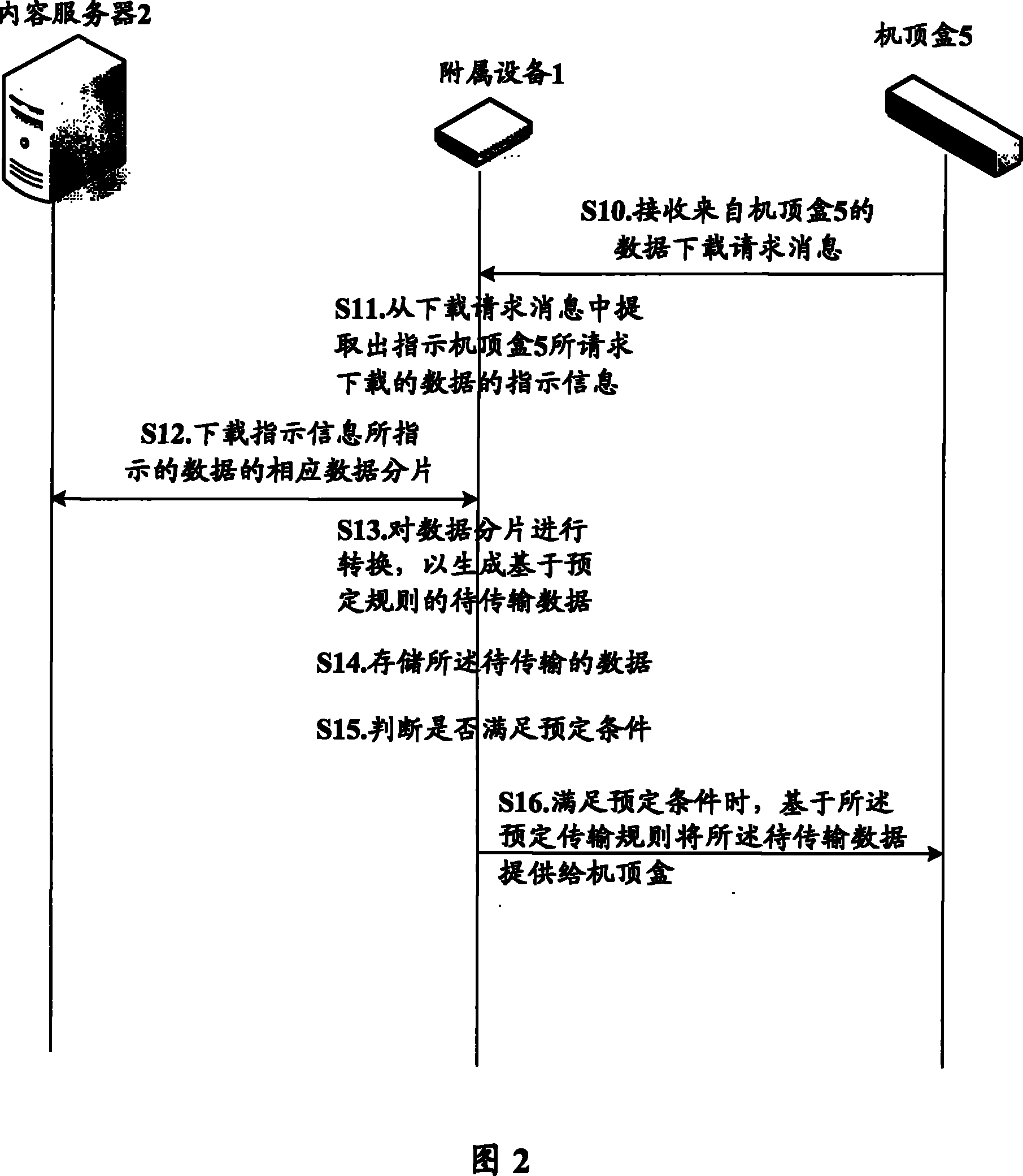 Method and apparatus for providing data to network appliance in auxiliary appliance of network appliance