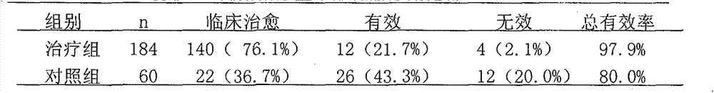 Traditional Chinese medicinal composition for treating viral myocarditis