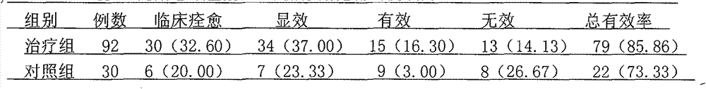 Traditional Chinese medicinal composition for treating viral myocarditis