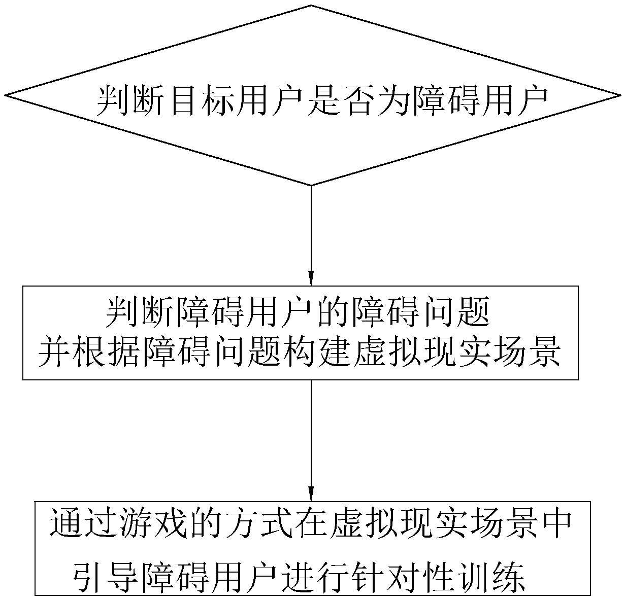 Method and system for detecting and training attention deficit hyperactivity disorder of children based on virtual reality