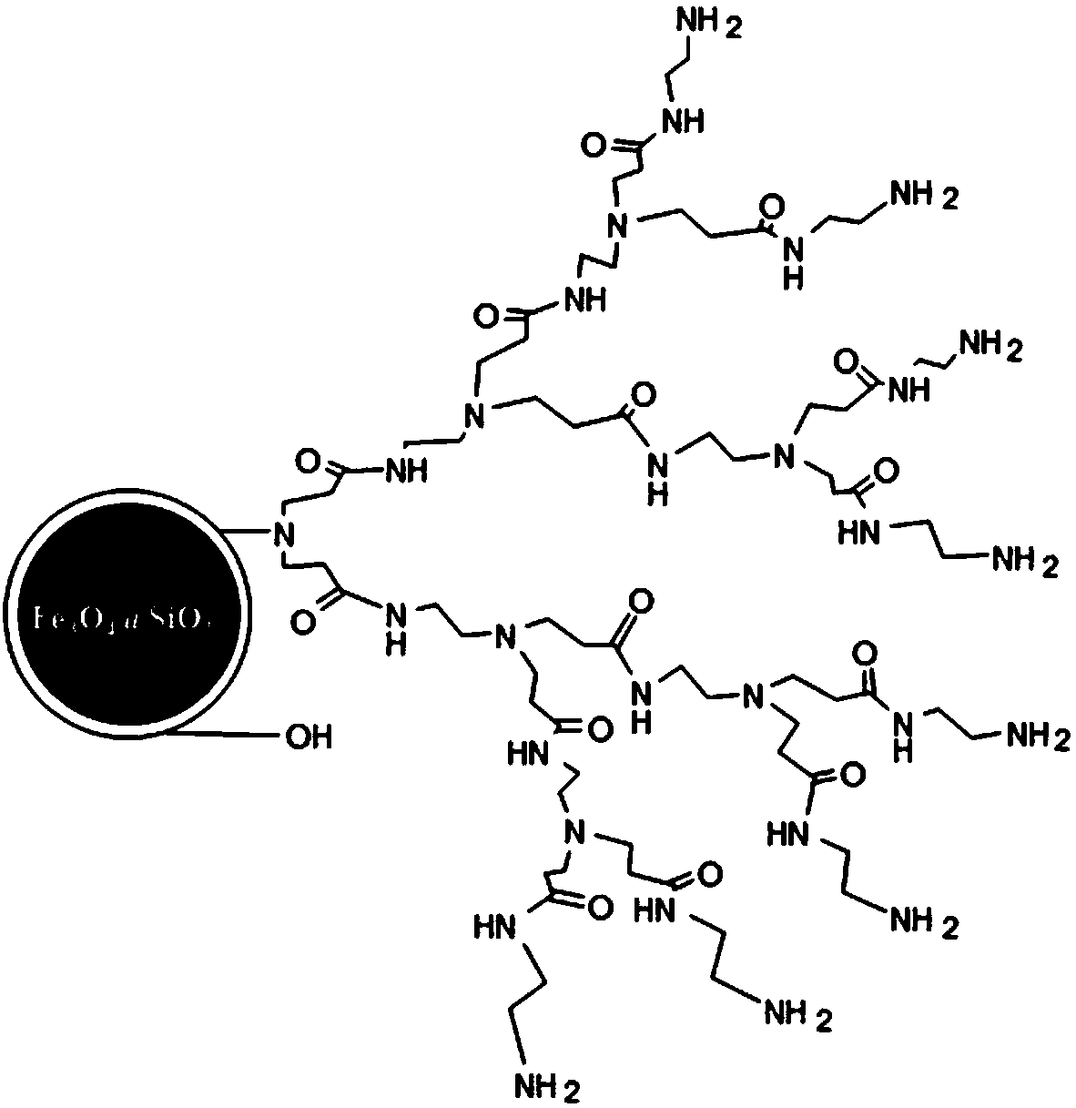 Magnetic hyperbranched polyamide-amine and application of magnetic hyperbranched polyamide-amine to organic phosphorus pesticide leftover detection