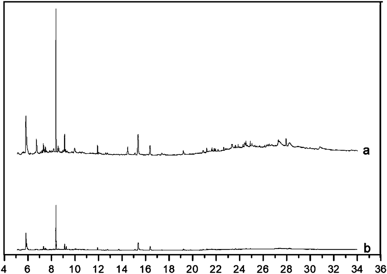 Magnetic hyperbranched polyamide-amine and application of magnetic hyperbranched polyamide-amine to organic phosphorus pesticide leftover detection