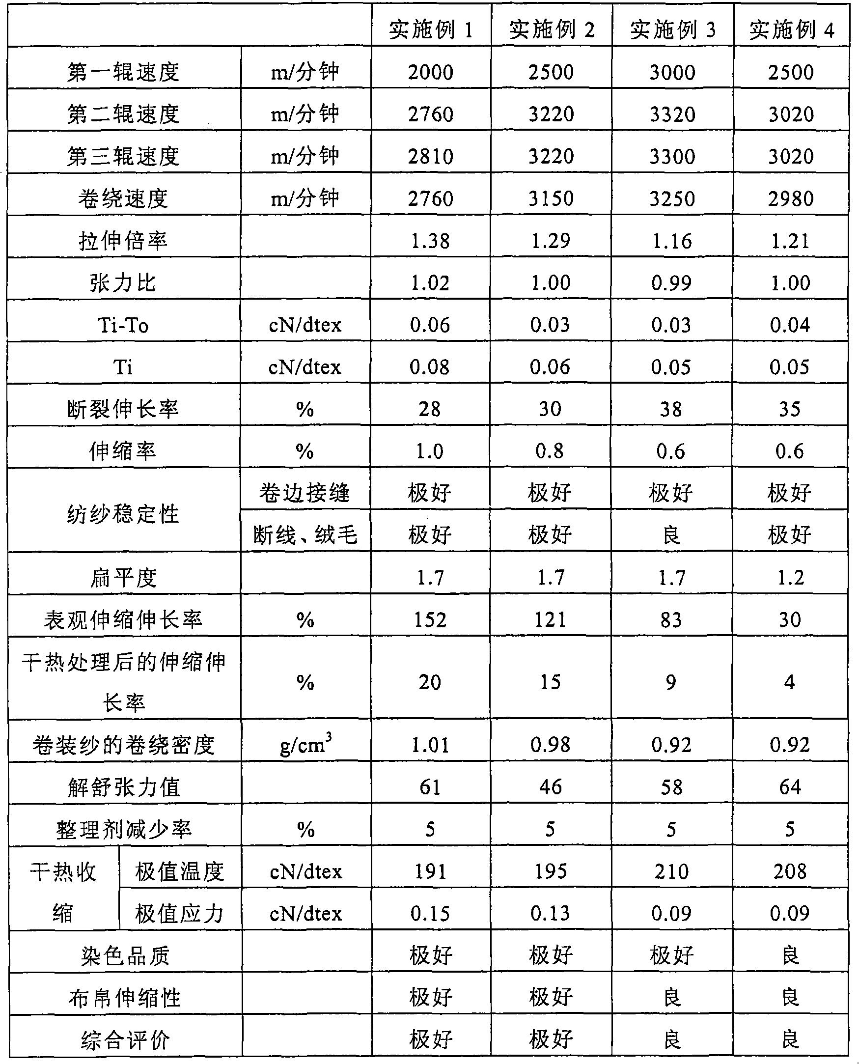 Cheese-like package of highly crimpable conjugated fiber and process for the production of the same