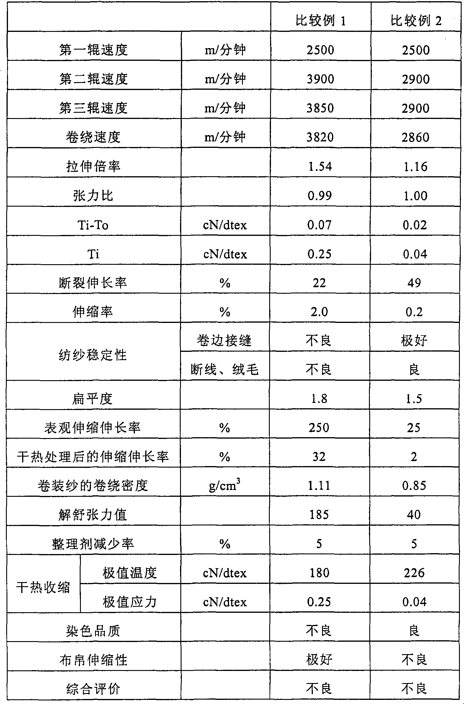 Cheese-like package of highly crimpable conjugated fiber and process for the production of the same