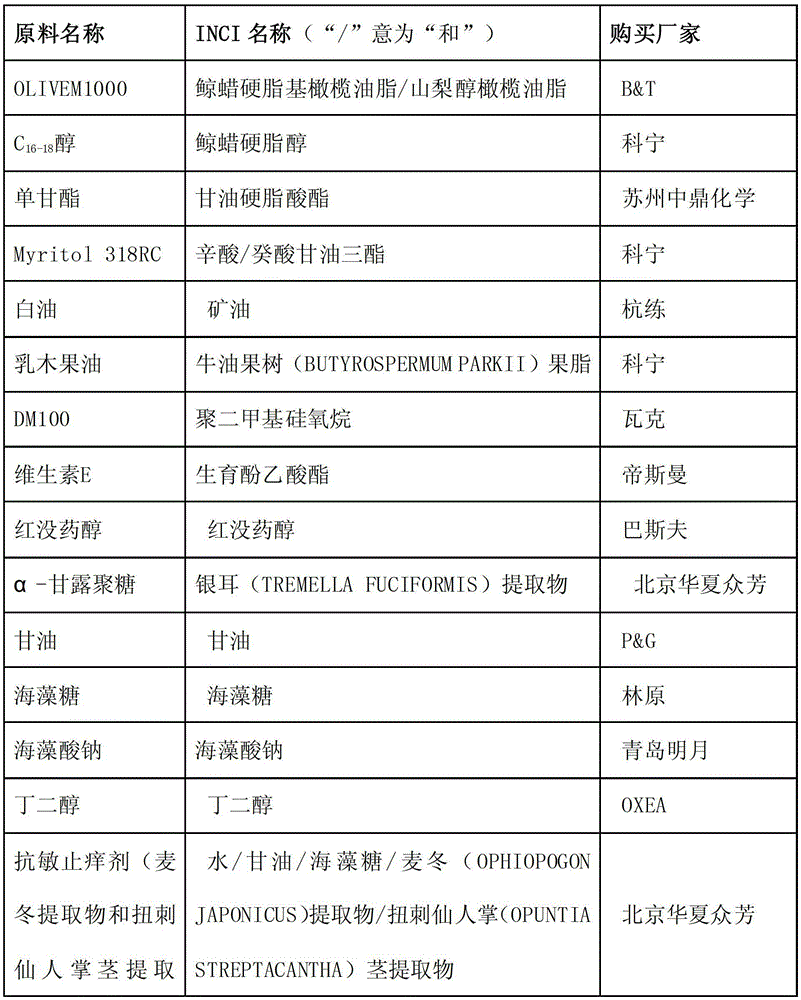 Foot protection composition, foot mask and preparation method of foot protection composition