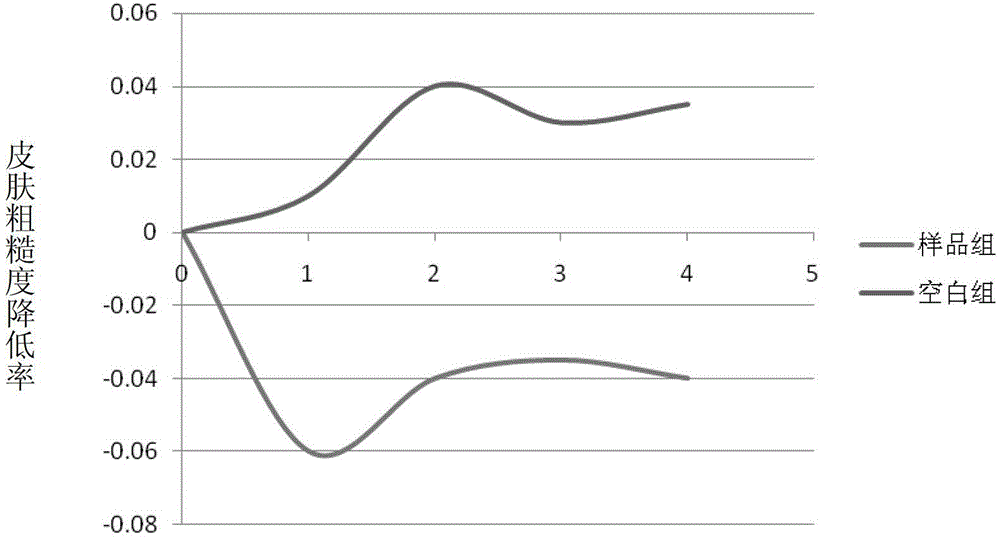 Foot protection composition, foot mask and preparation method of foot protection composition