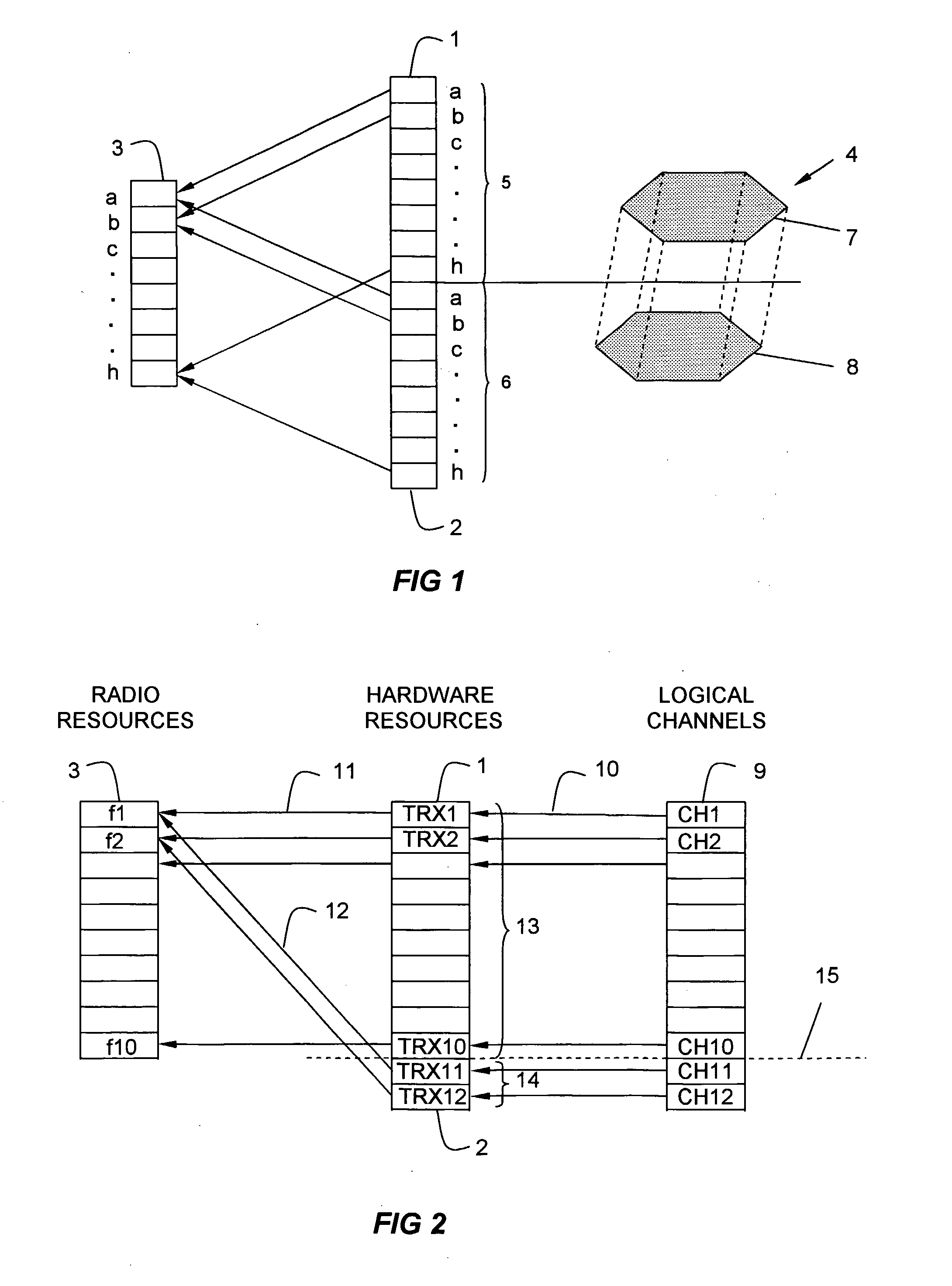 Channel Allocation for Channel Allocation Tiering