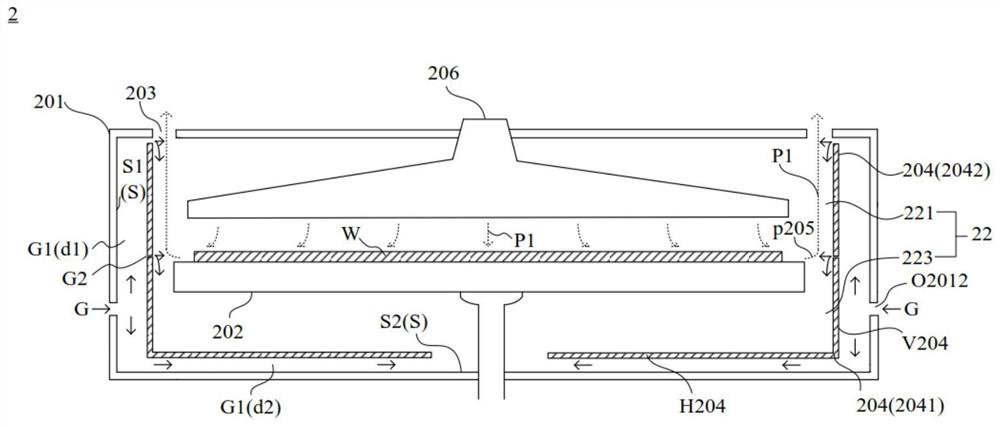 Atomic layer deposition equipment and processing method capable of reducing precursor deposition