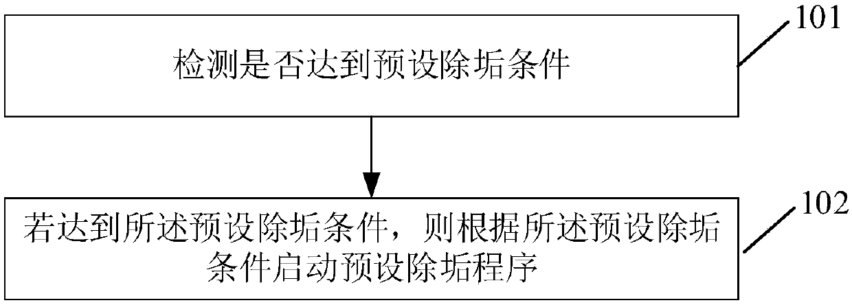 Automatic descaling method and device and system