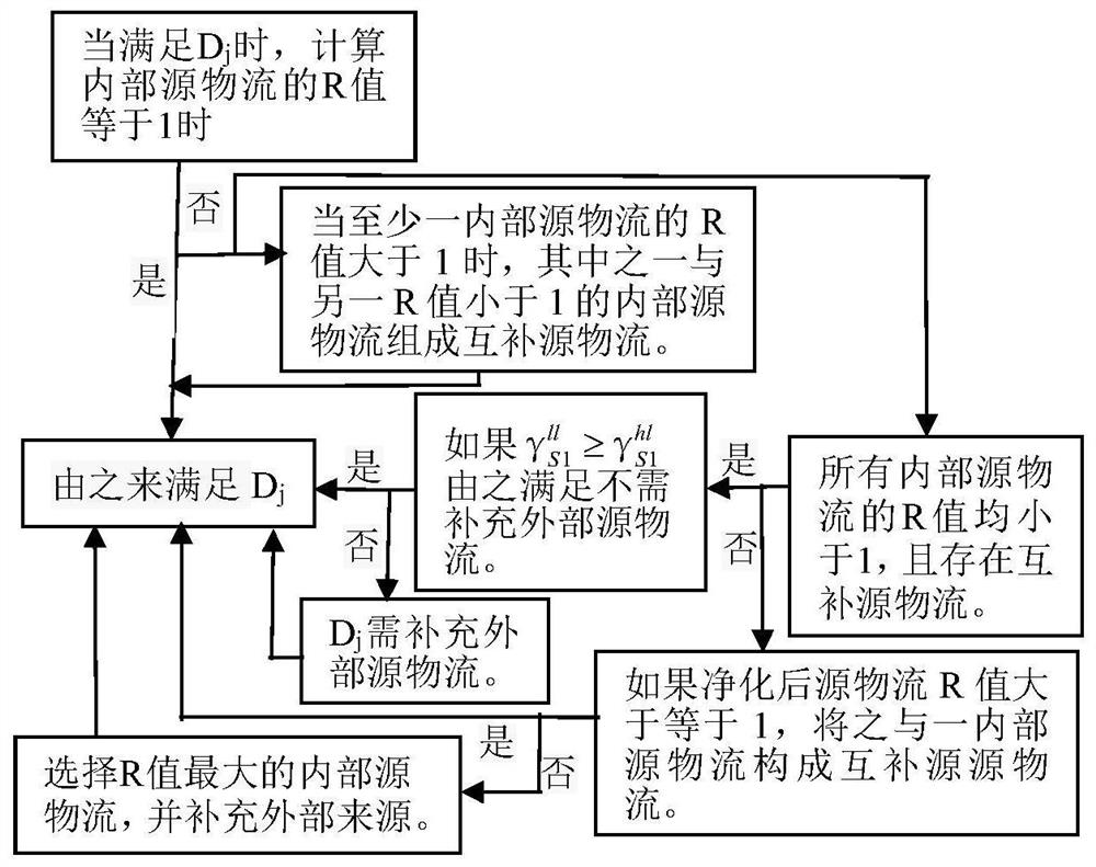 A method for determining the process execution sequence in hydrogen network hydrogen saving