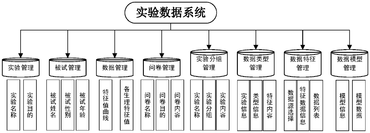 Psychological experiment and physiological monitoring system, and application method thereof