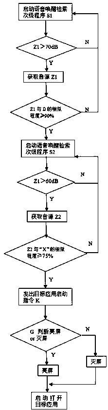 Wakeup method for smart watch