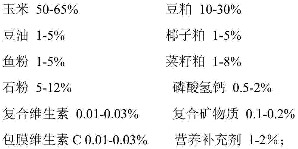 Anti-thermal stress compound feed for Wenchang breeding hens and laying hens and preparation method thereof