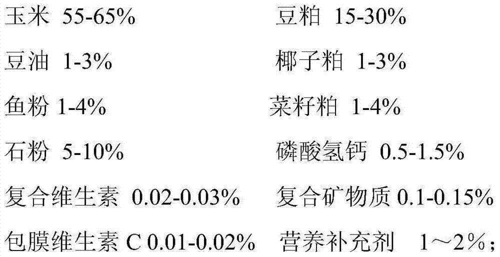 Anti-thermal stress compound feed for Wenchang breeding hens and laying hens and preparation method thereof