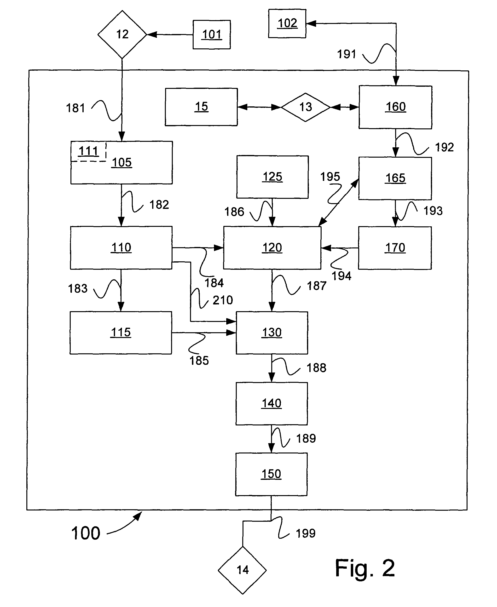 Arrangement and method for generating information