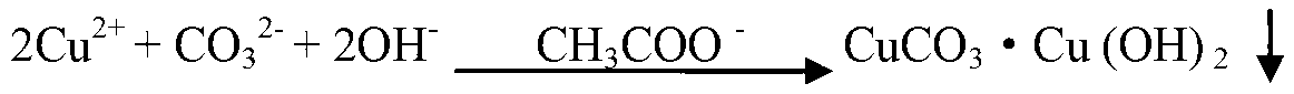 Method of preparing basic copper carbonate