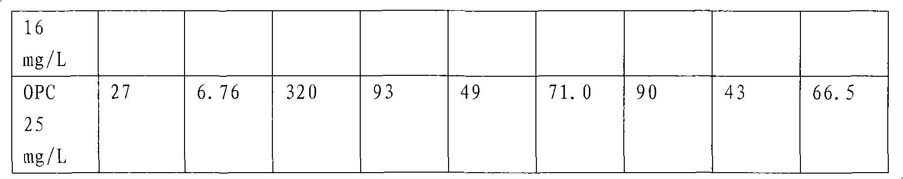 Animal semen preservative with biological activity and preparation method thereof