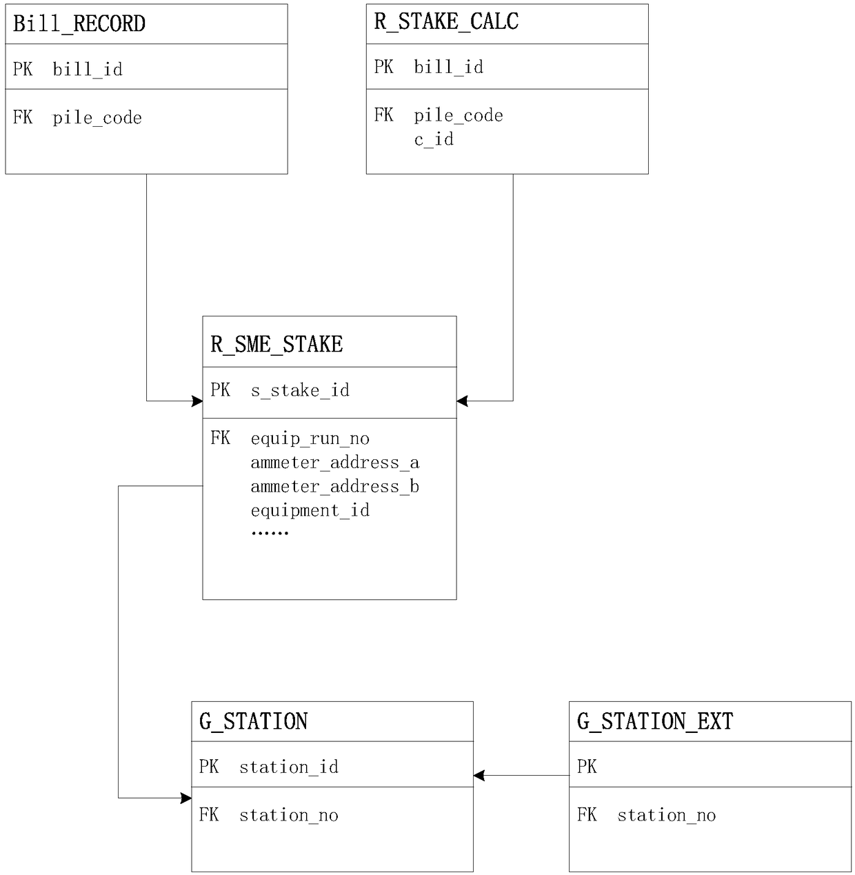 A method and device for judging integrity of electric vehicle service data