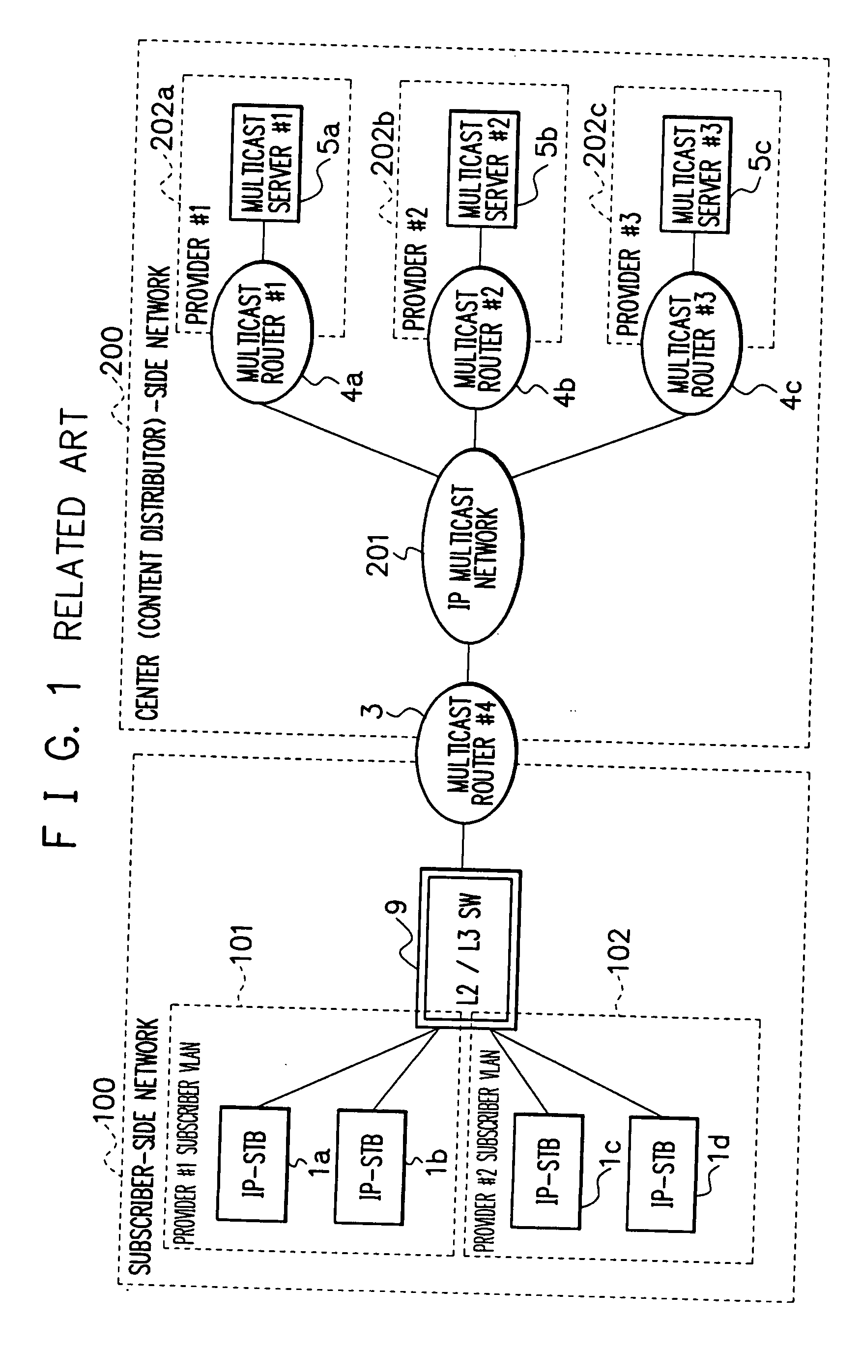 IP multicast service system, switching device, and group selection transmission method used therefor