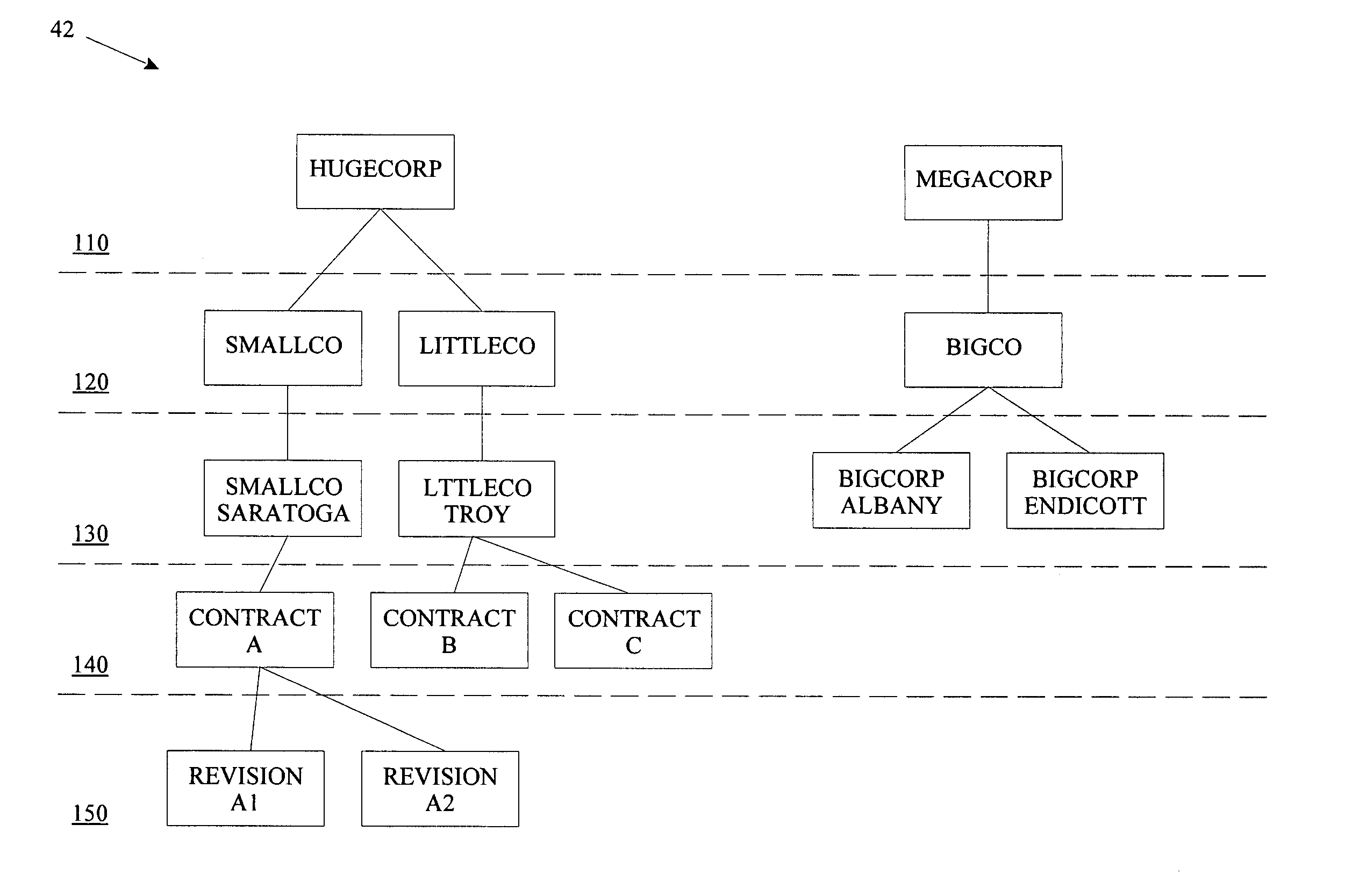 Computer-implemented method, tool, and program product for storing a business document in an enterprise software application environment