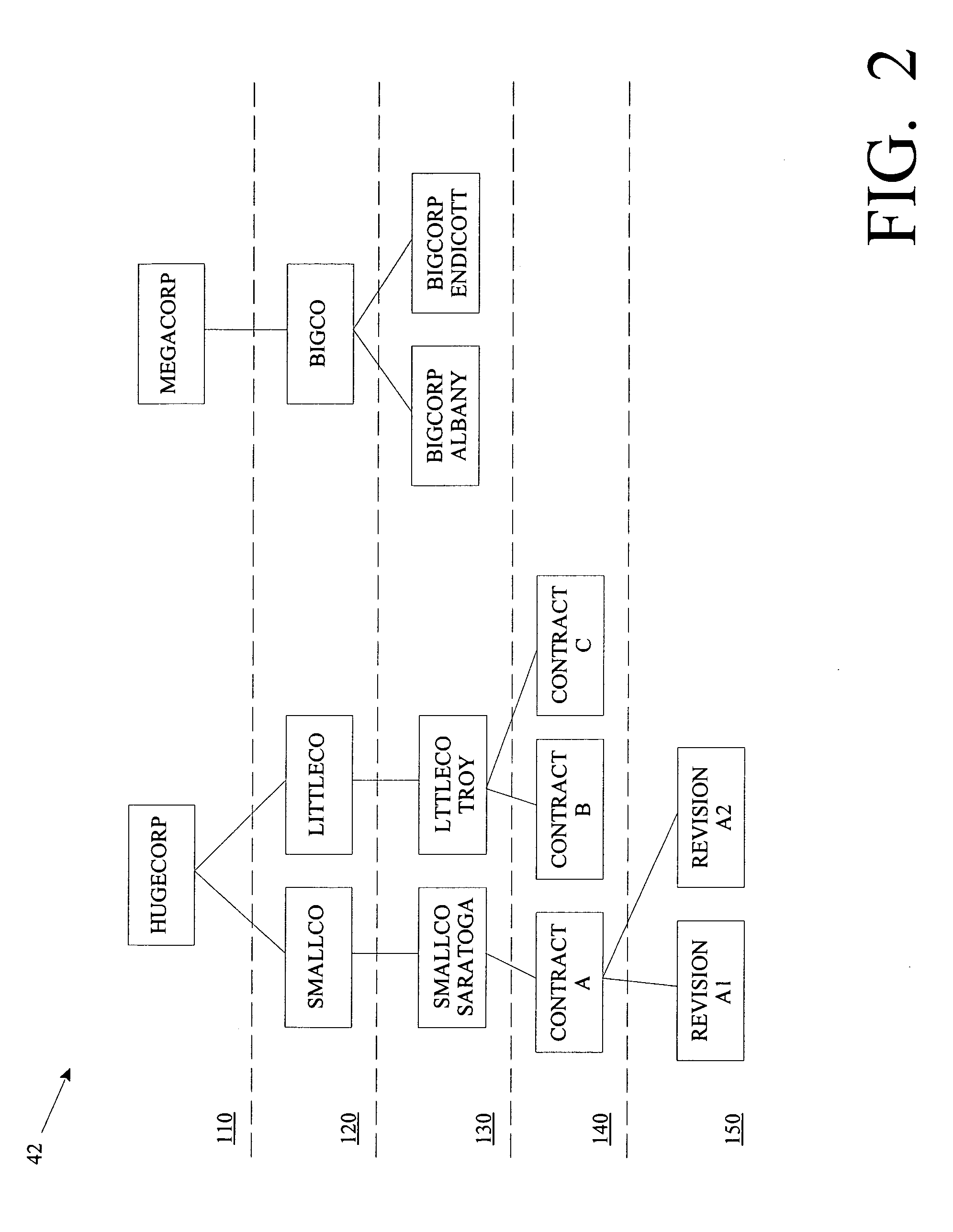 Computer-implemented method, tool, and program product for storing a business document in an enterprise software application environment