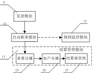 An automatic weighing and weight sharing system suitable for steel pipe plants