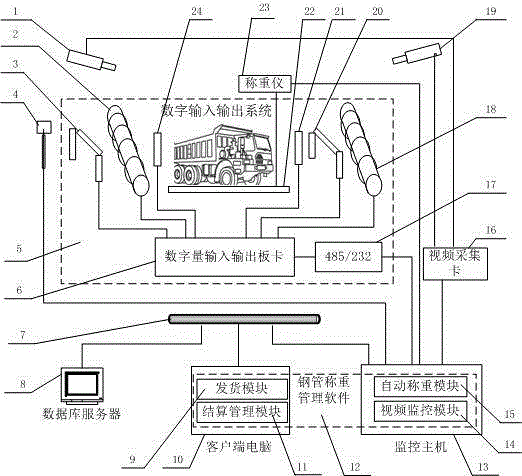 An automatic weighing and weight sharing system suitable for steel pipe plants