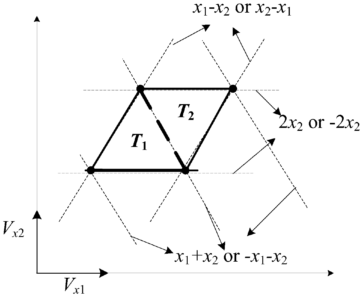 Space vector modulation model voltage prediction method