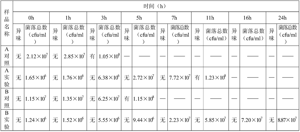 Method for maintaining freshness of materials of system for producing reconstituted tobaccos by paper-making process