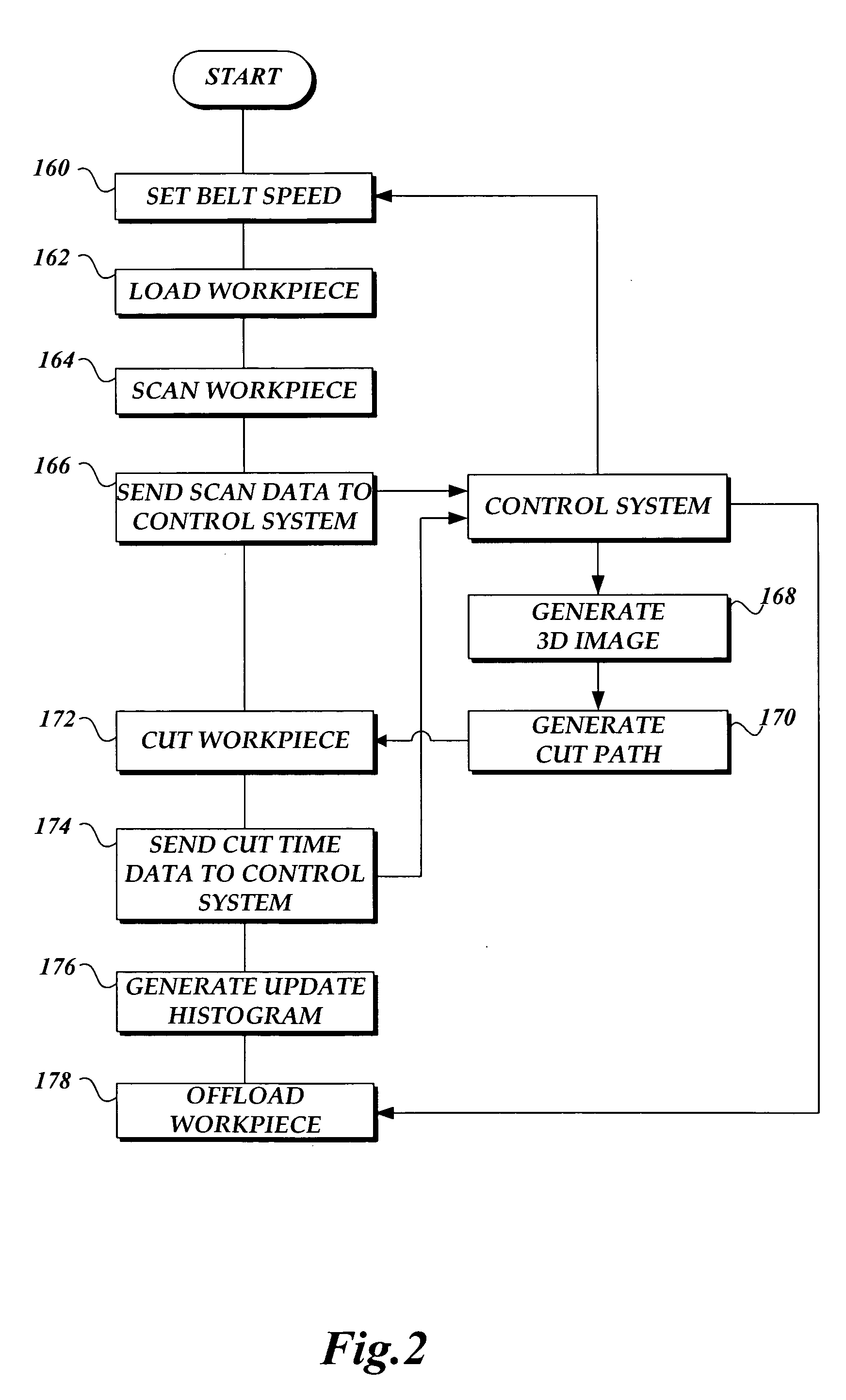 Apparatus and method for portioning using automatic workpiece conveyance speed control