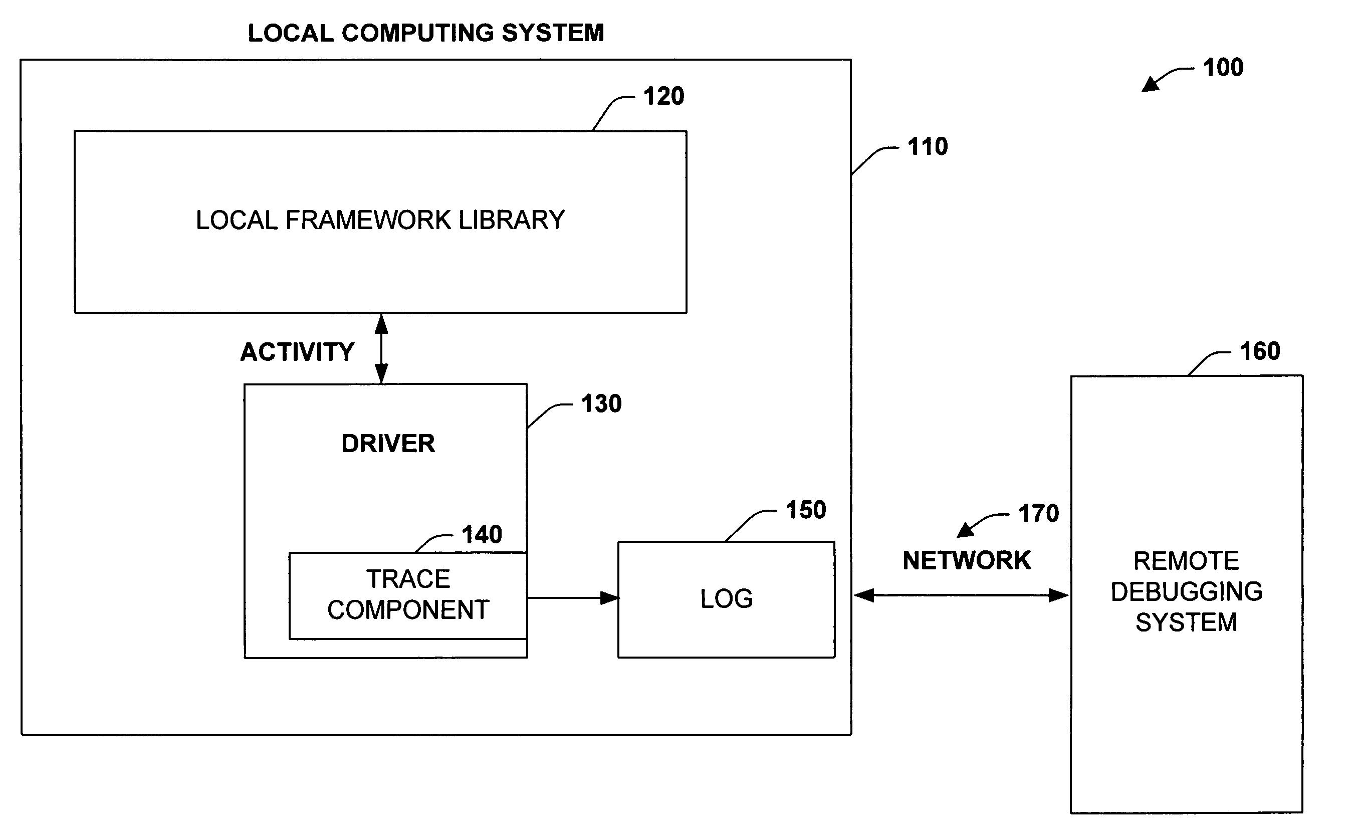 Kernel-mode in-flight recorder tracing mechanism