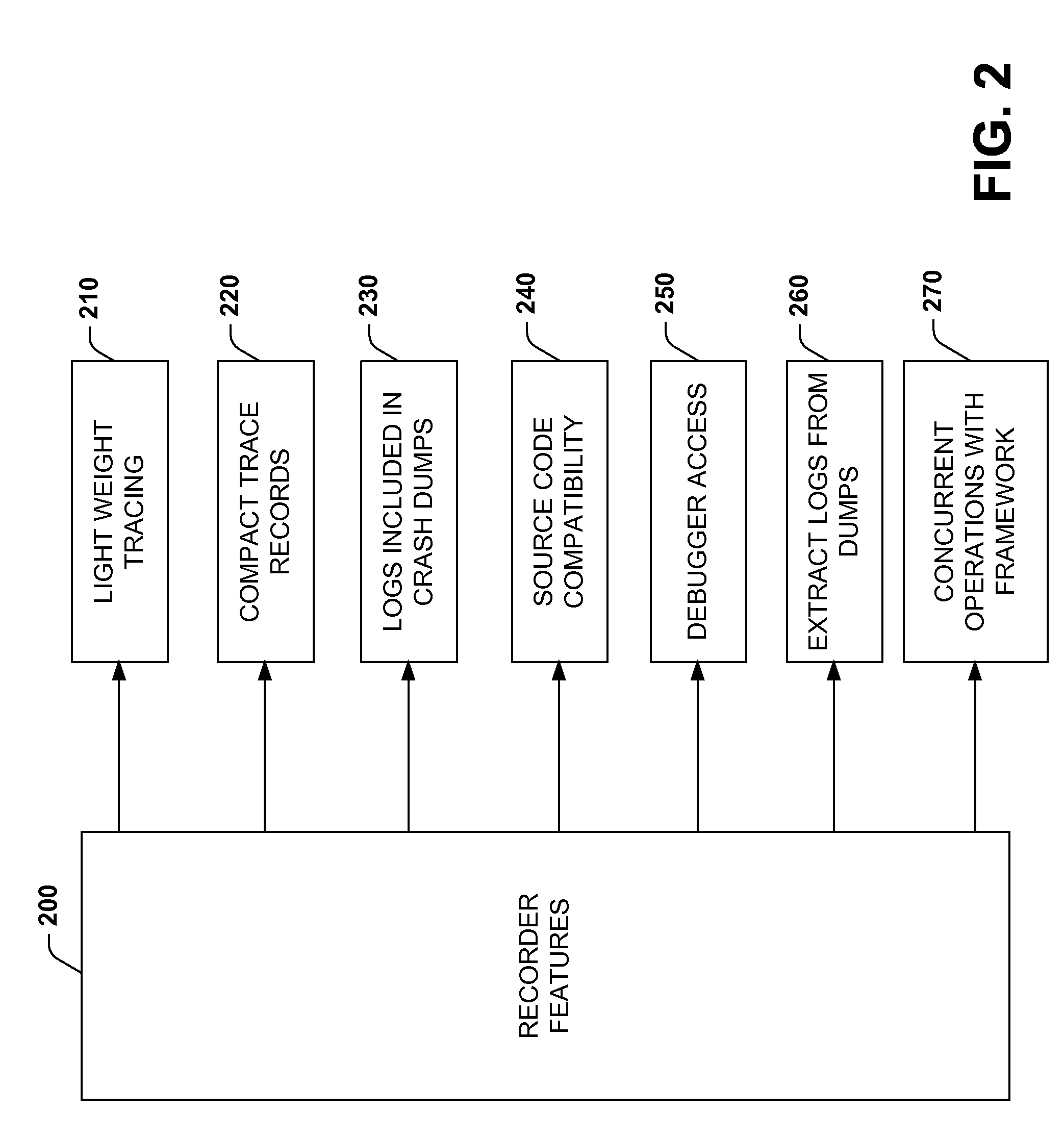 Kernel-mode in-flight recorder tracing mechanism