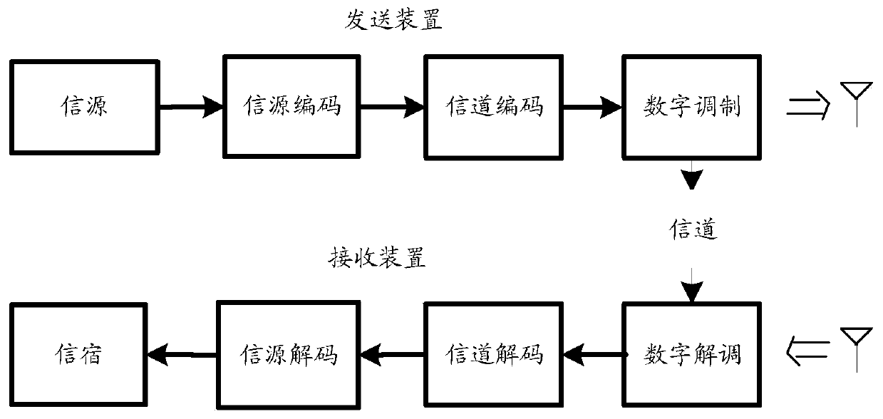 Coding method, decoding method, device and equipment