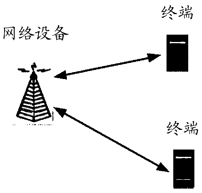 Coding method, decoding method, device and equipment