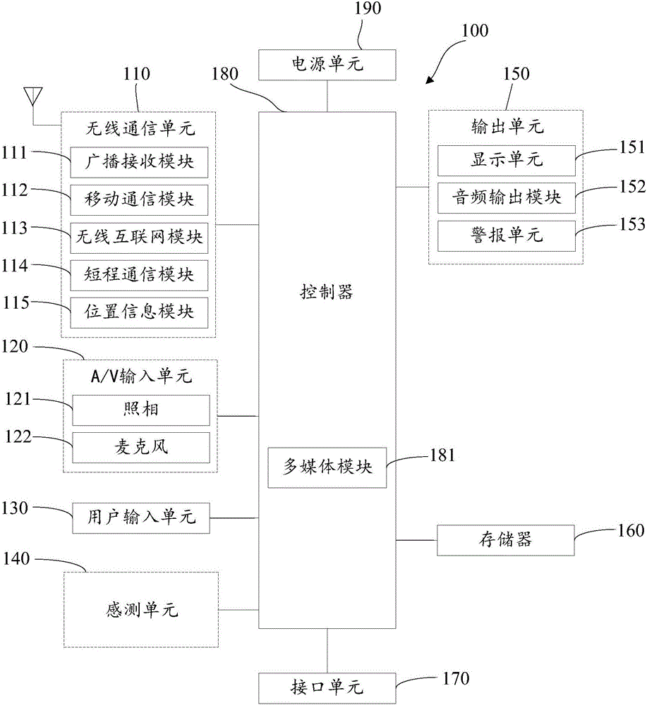 Application icon batch management method and device