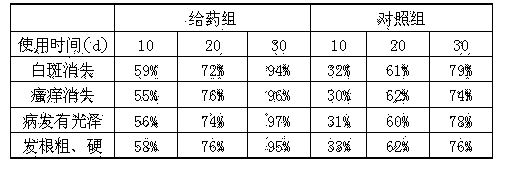 External rubbing spreading medicinal liquor for tinea capitis (tinea alba) and preparation method thereof