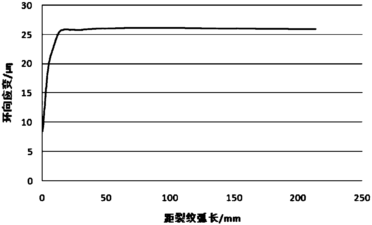 A device and method for detecting longitudinal cracks in pipelines based on fiber grating sensing