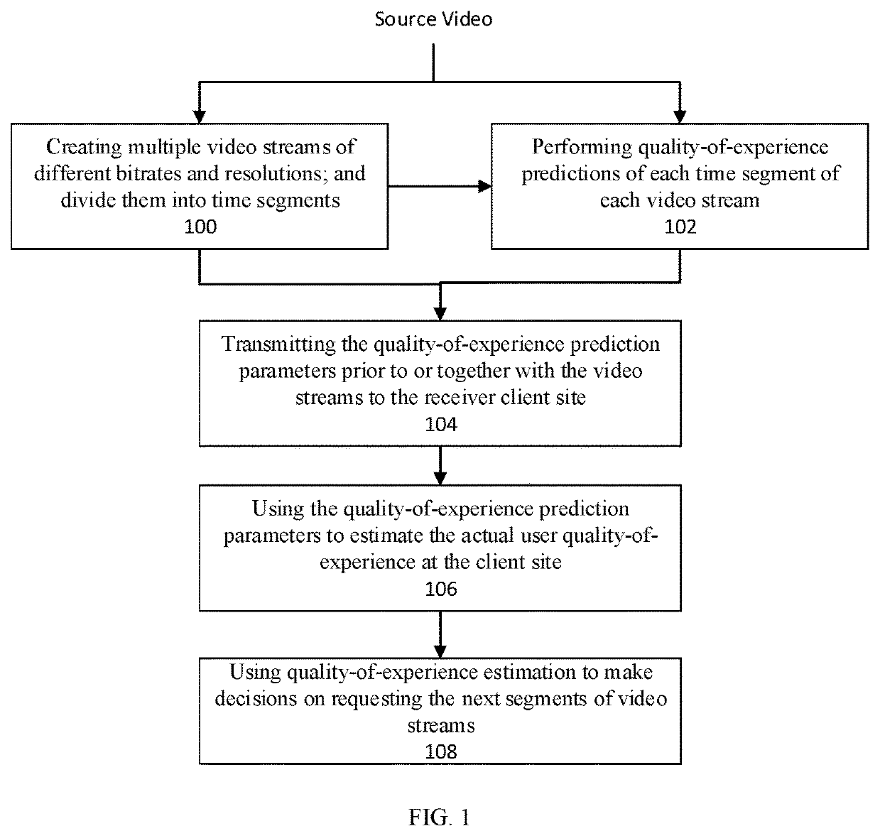 Method and system for smart adaptive video streaming driven by perceptual quality-of-experience estimations