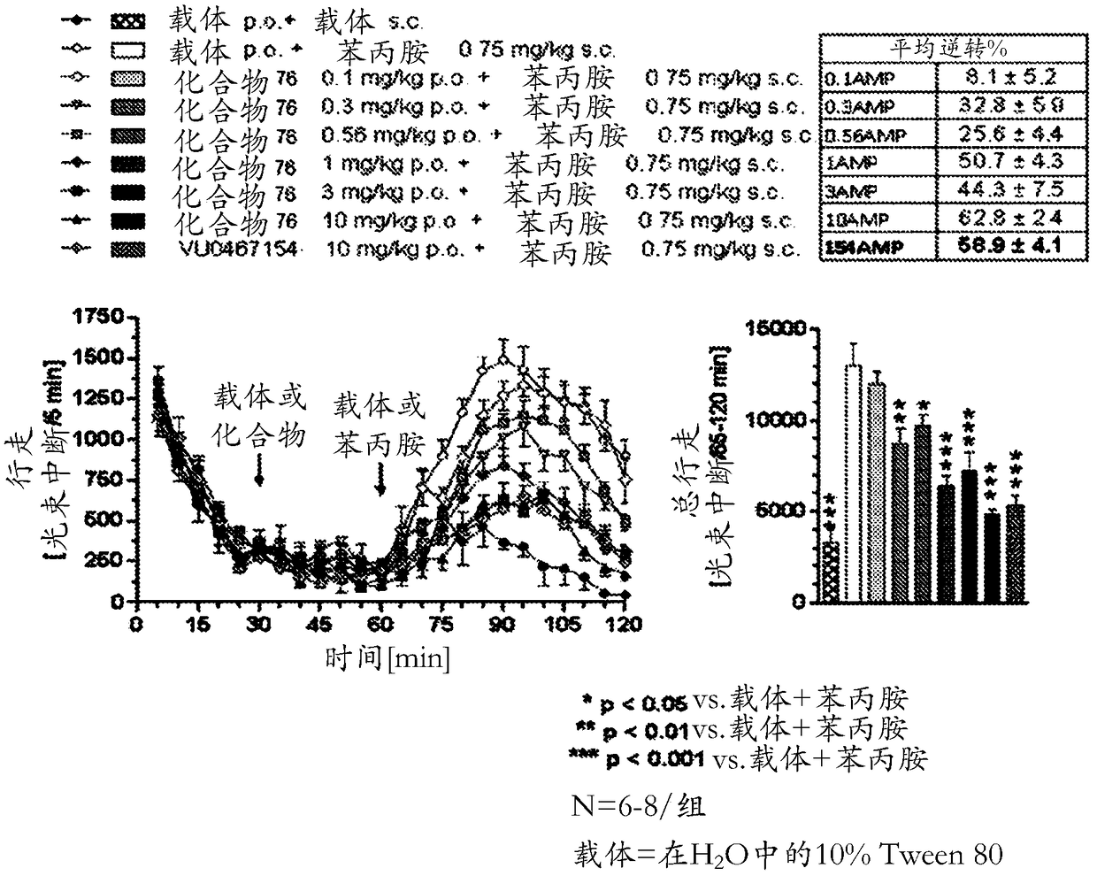 Positive allosteric modulators of the muscarinic acetylcholine receptor m4