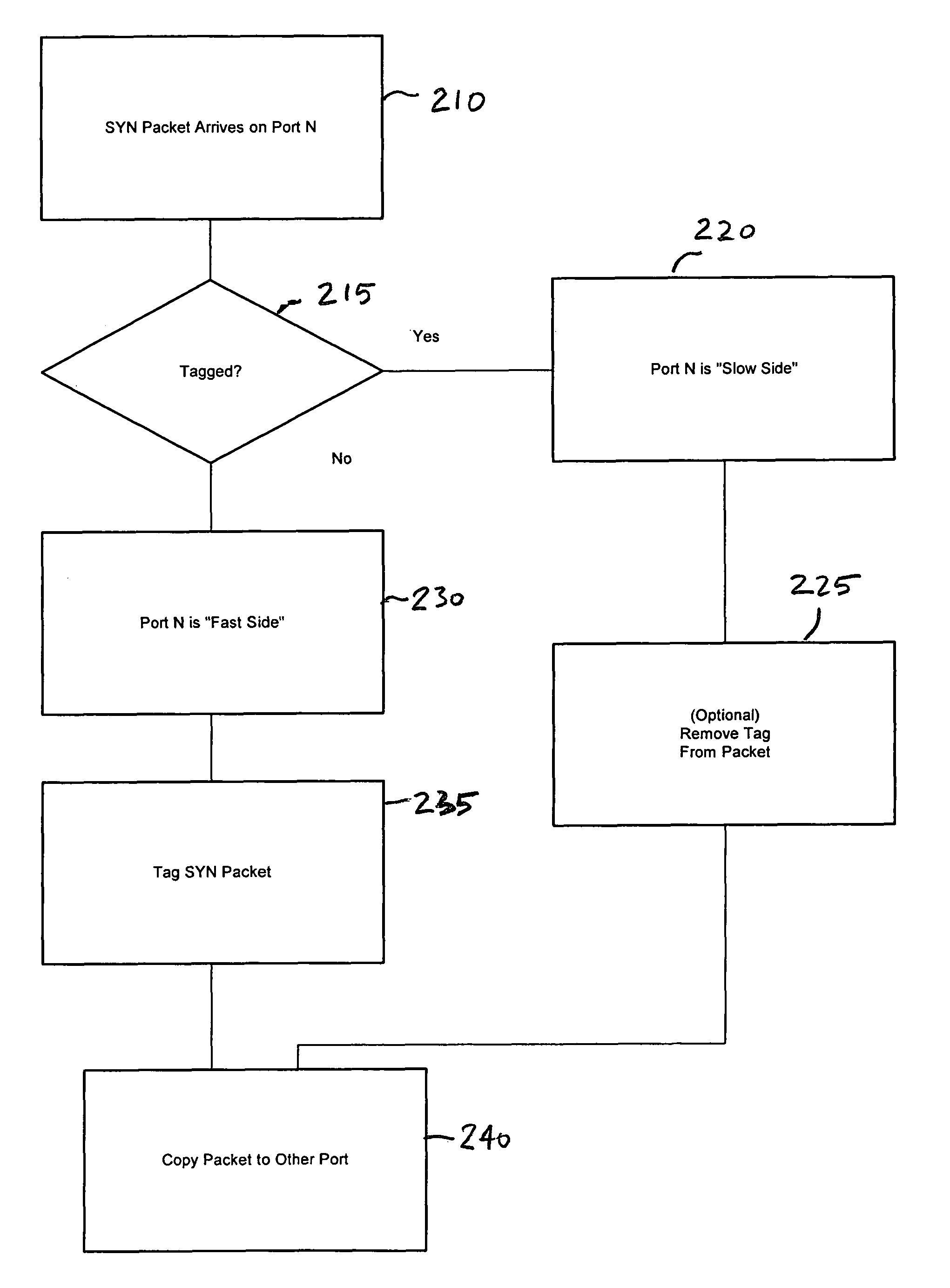 Automatic LAN/WAN port detection