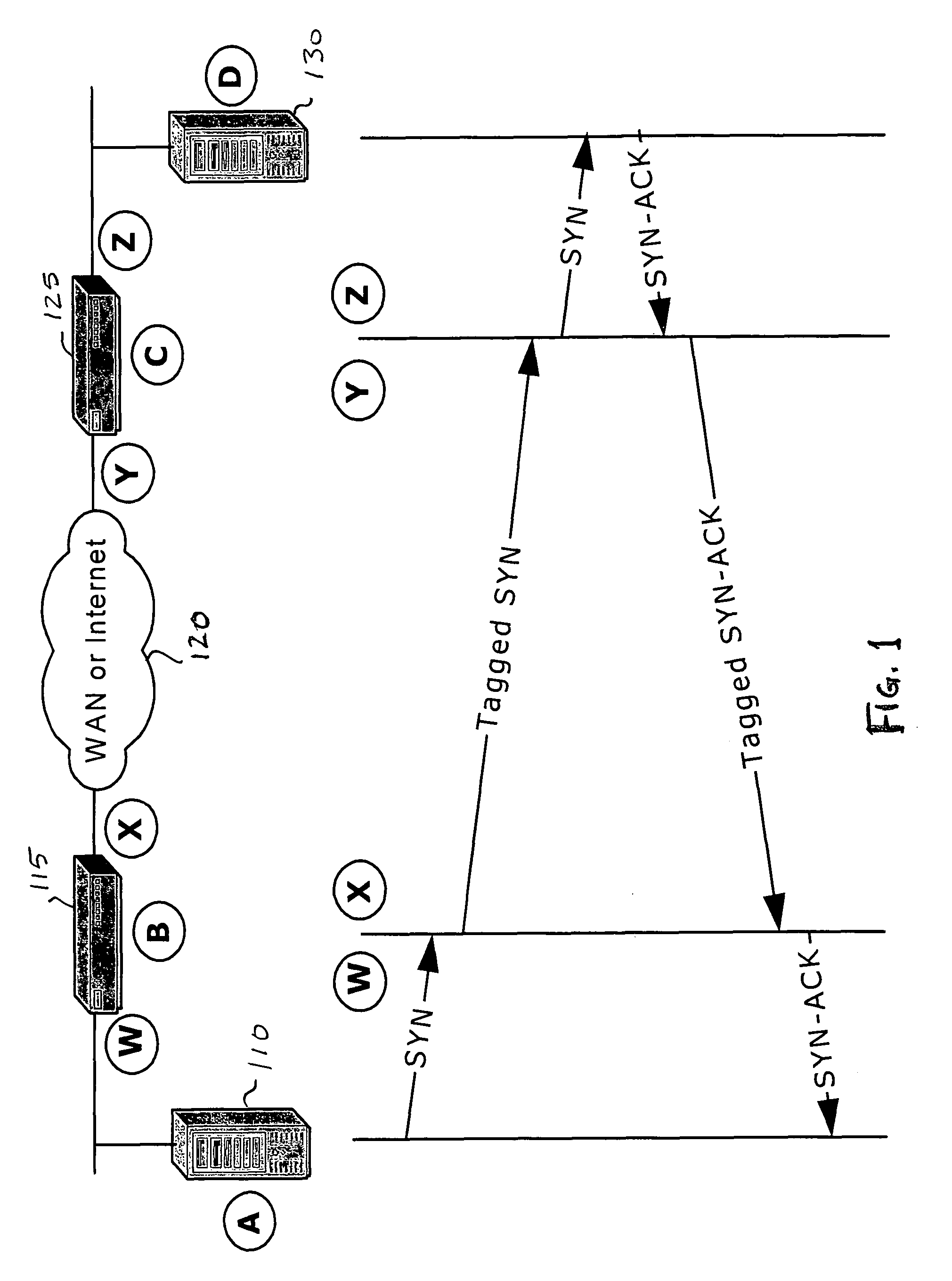 Automatic LAN/WAN port detection