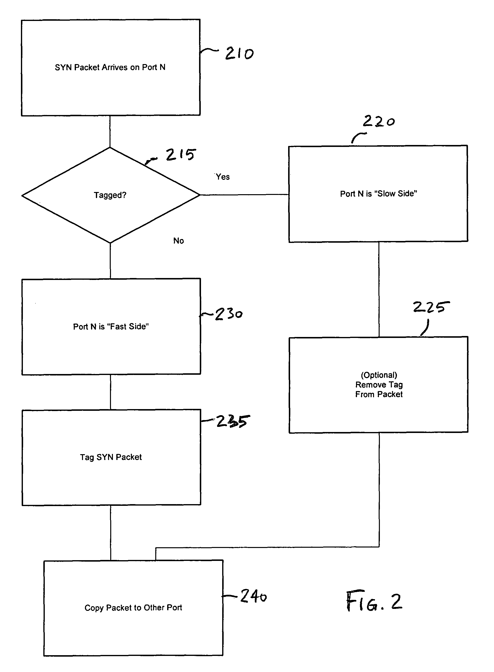 Automatic LAN/WAN port detection