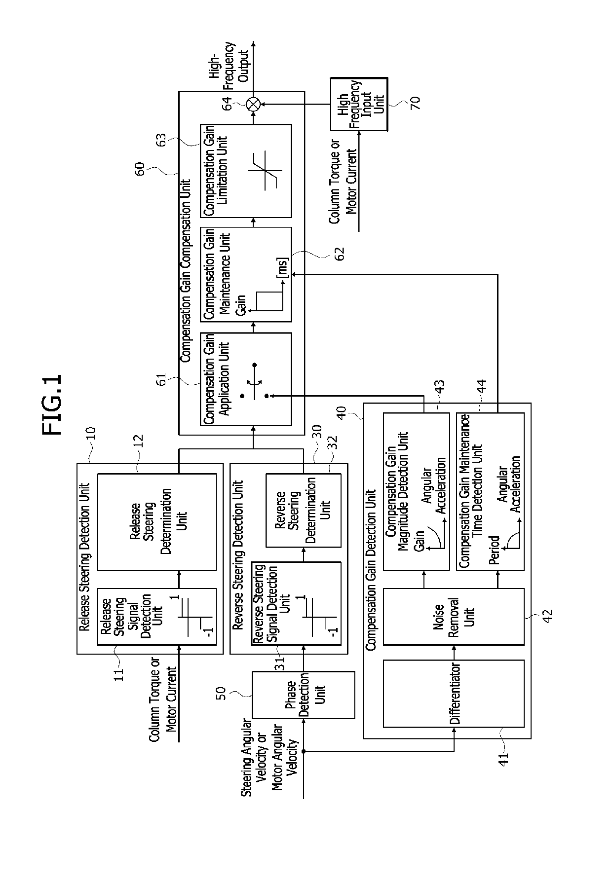 Steering feel control apparatus and method of motor driven power steering