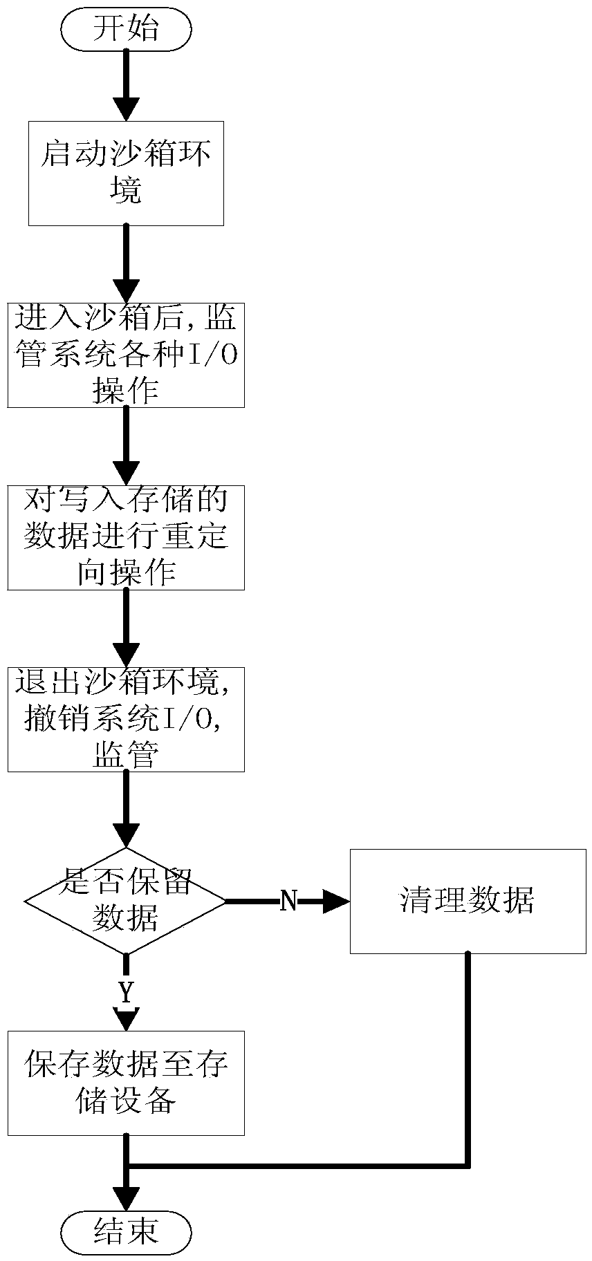 Identity authentication based virtual terminal safety environment protection method and system