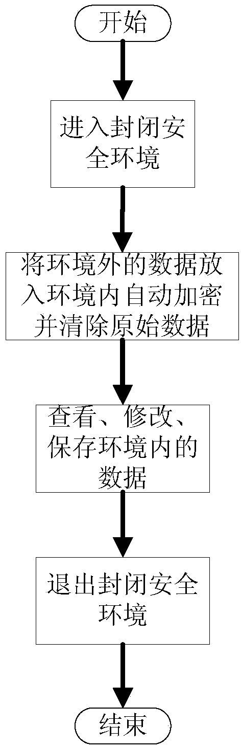 Identity authentication based virtual terminal safety environment protection method and system