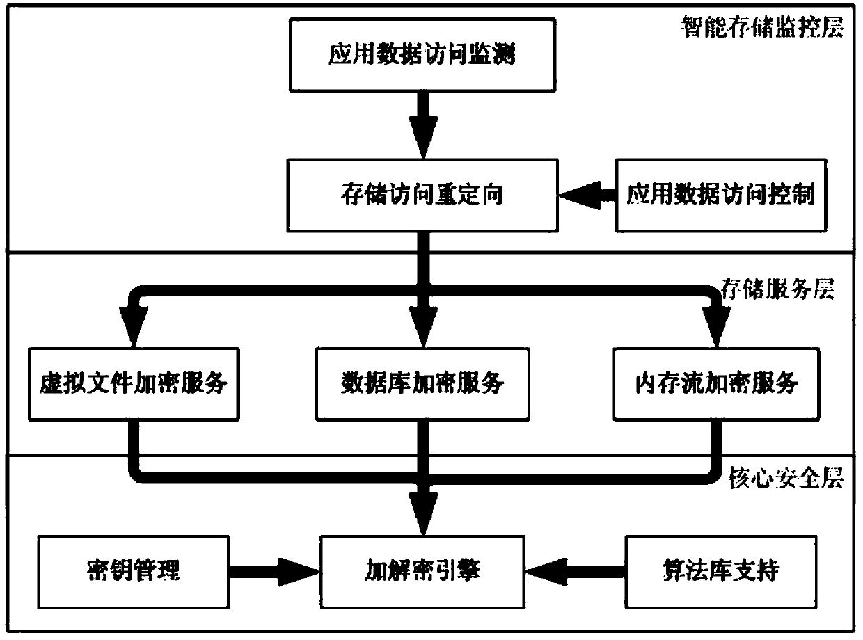 Identity authentication based virtual terminal safety environment protection method and system