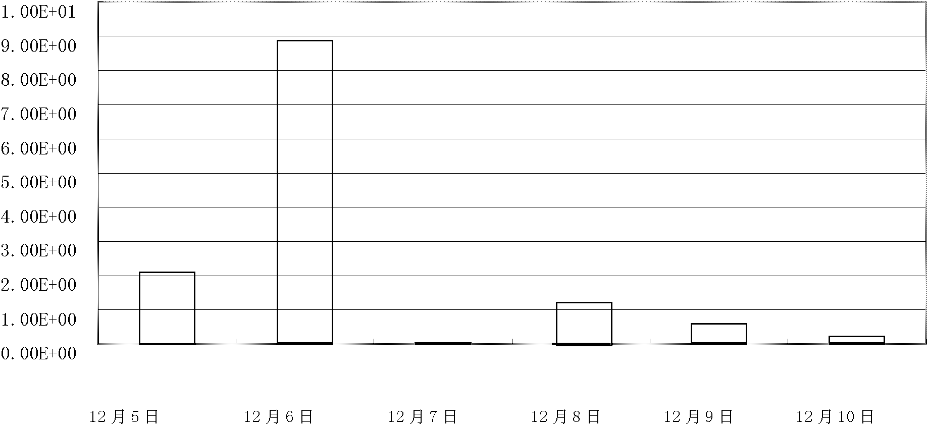 Radiation protection control method for unit operation and maintenance during fuel damage of pressurized water reactor nuclear power station