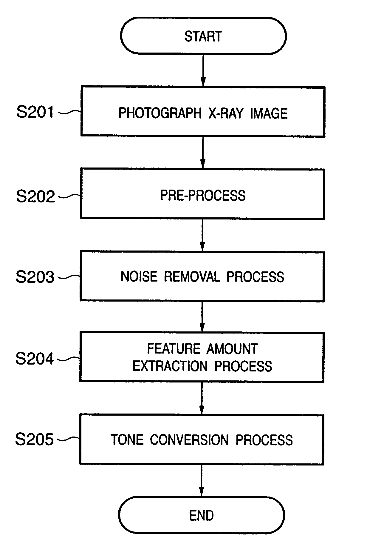 Image processing apparatus and its method, program and storage medium